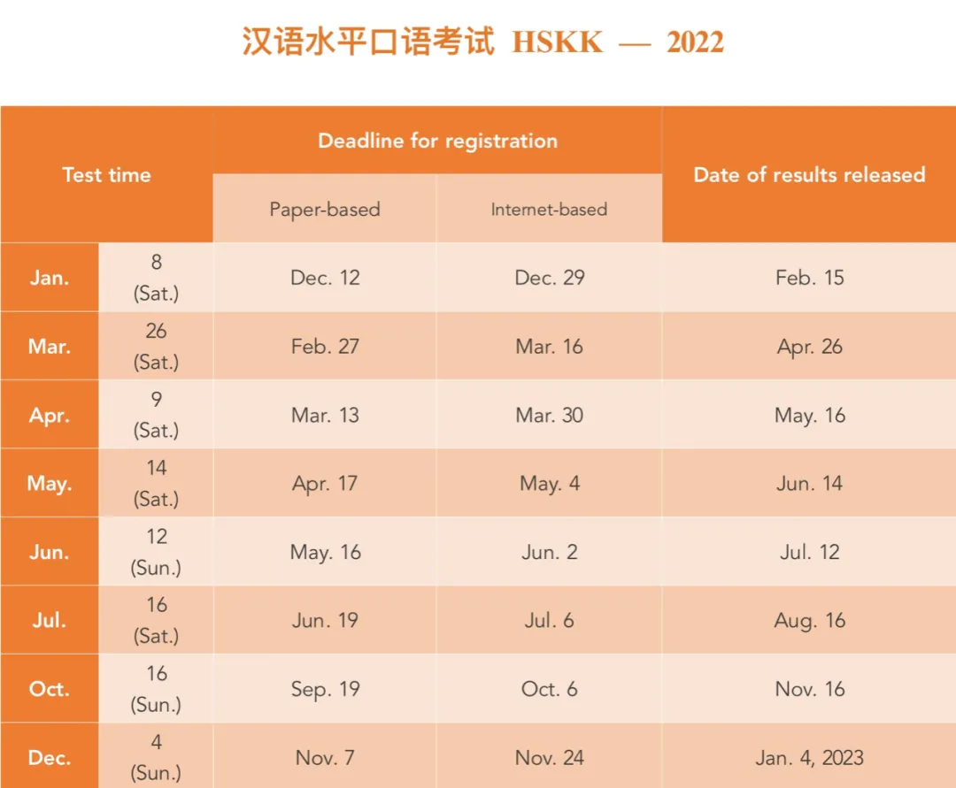 2022 Chinese HSK Test Available!