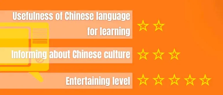 Best Website for Learning Chinese