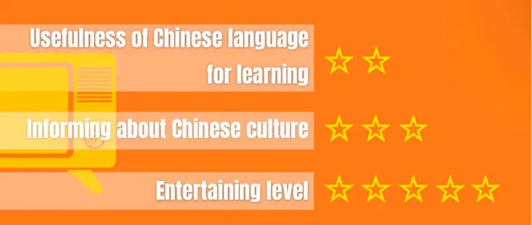 How Can I Learn Chinese Language Online